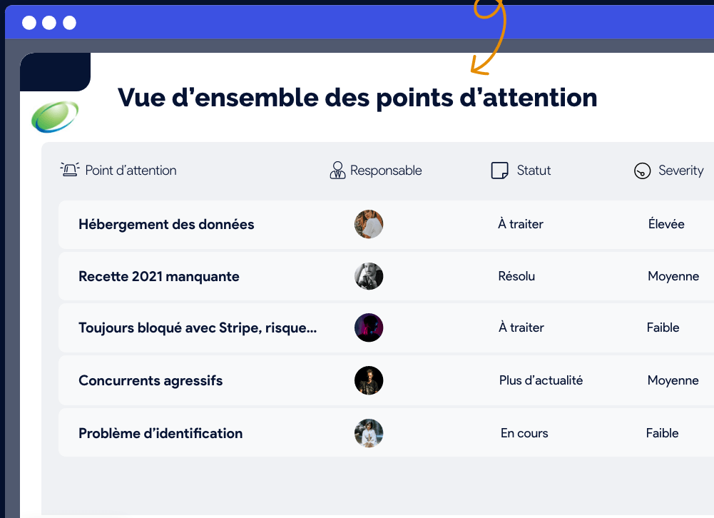 logiciel PPM entreprise gestion